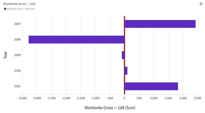 A graph with blue and red lines

Description automatically generated, Picture
