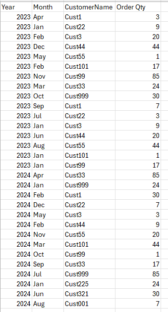 A screenshot of a table

Description automatically generated, Picture