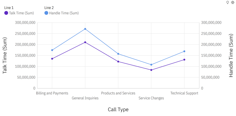 A graph with blue and purple lines

Description automatically generated, Picture